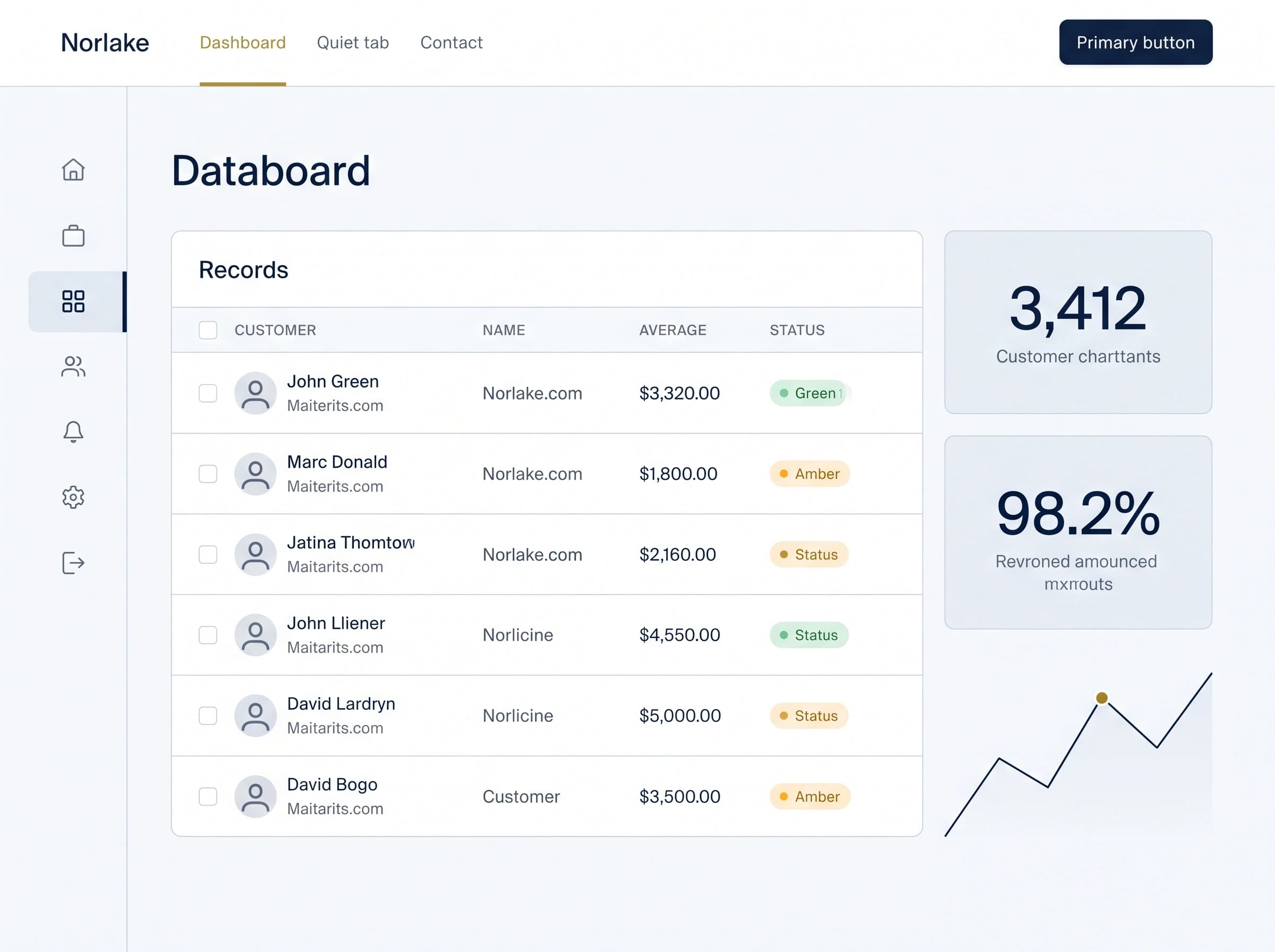 A custom business application dashboard